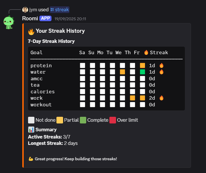 Gamification System