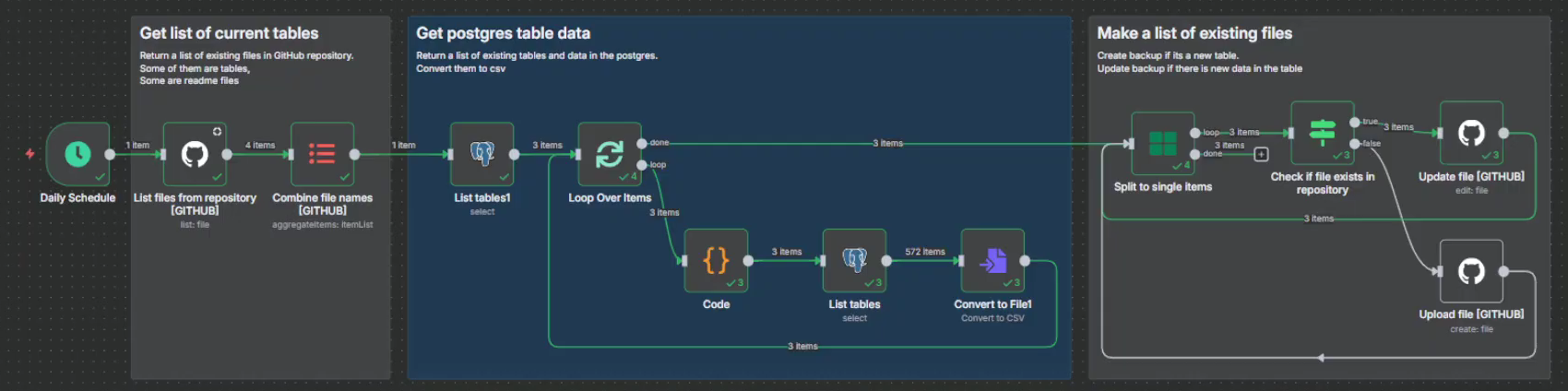 Postgres to GitHub Backup workflow screenshot 1 of 3 - showing automation setup and configuration