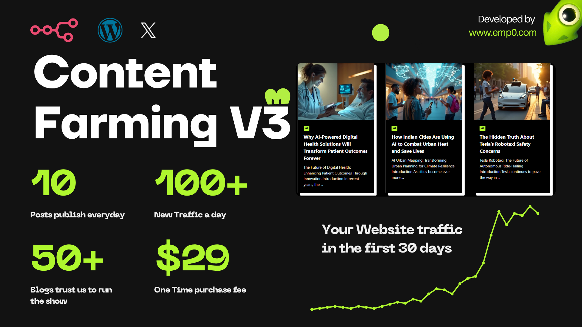 Content Farming V3 - Advanced Blog Automation