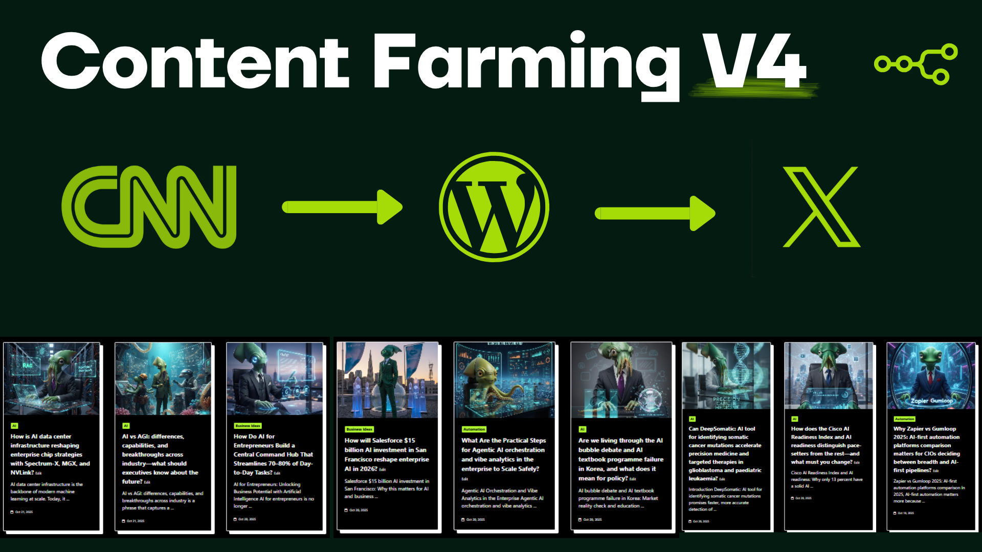Content Farming v4 - Blog Automation for WordPress using ChatGPT & Gemini