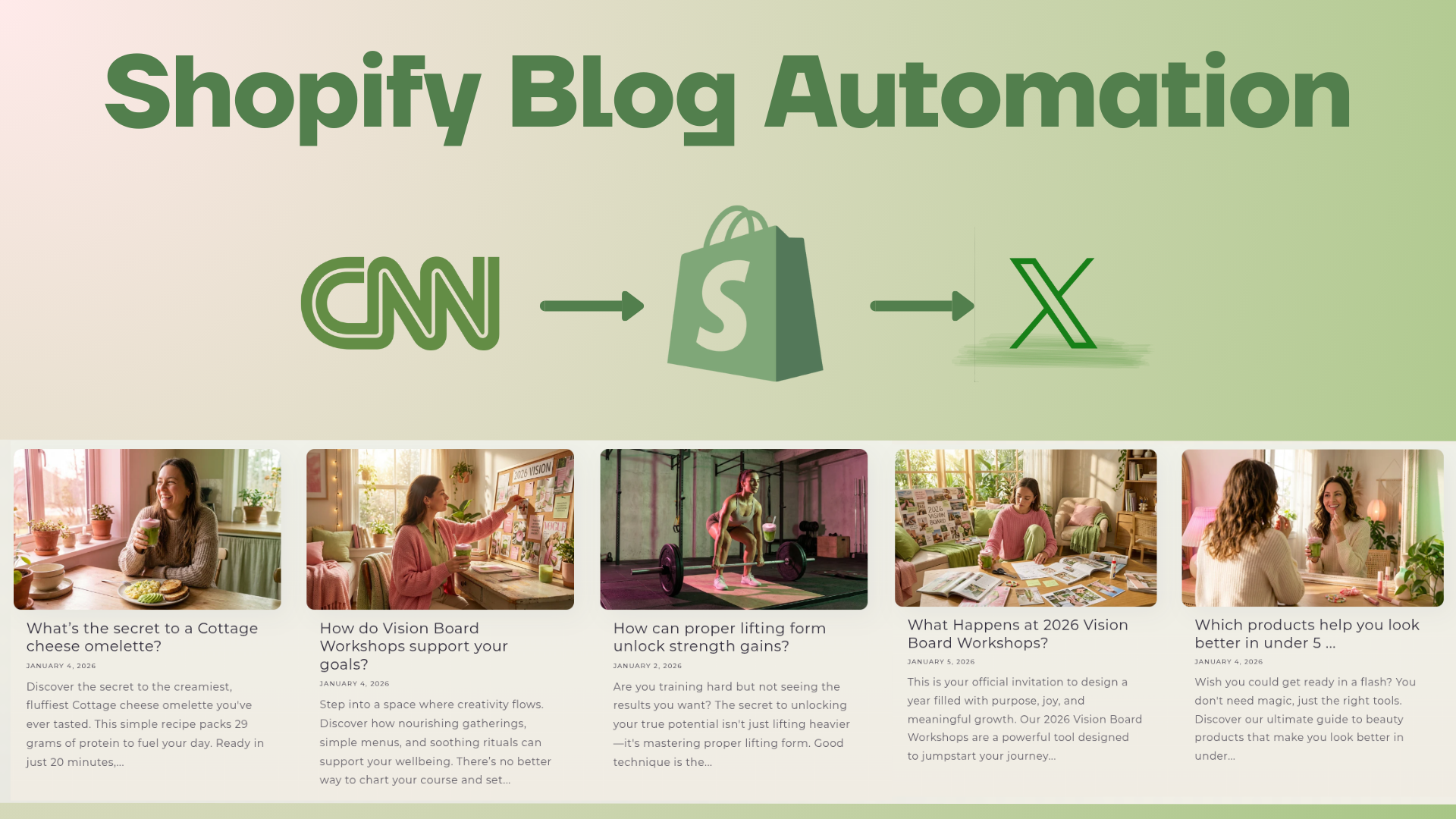 Boost SEO, Traffic and Conversion to Shopify through Blog Automation